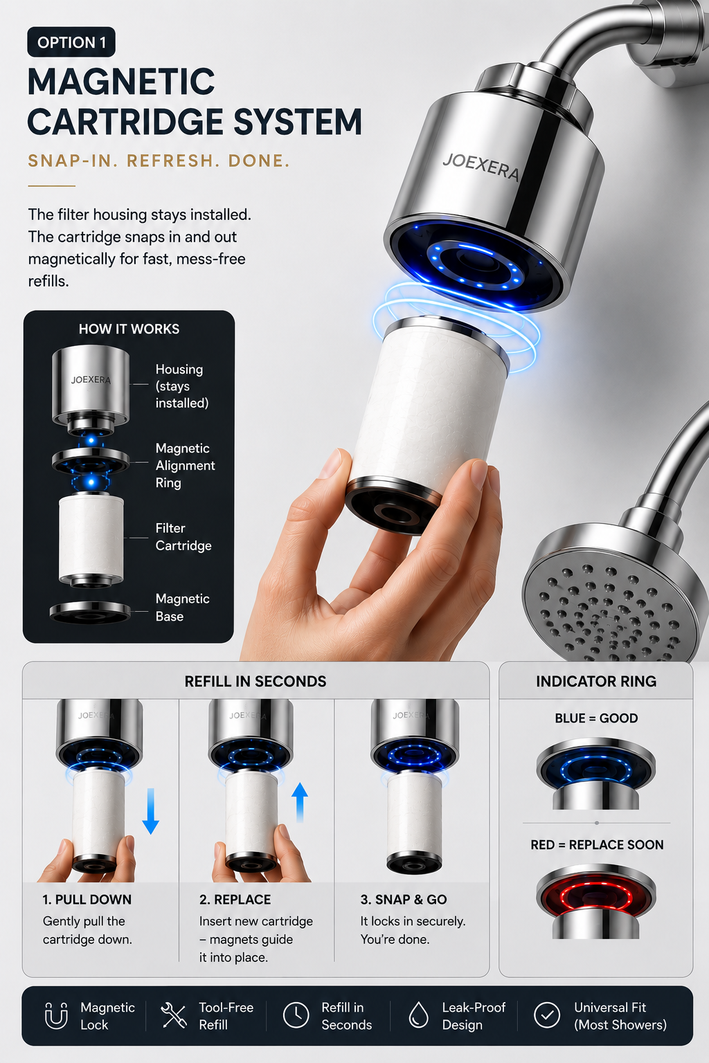 Joexera Magnetic Cartridge Shower Filter